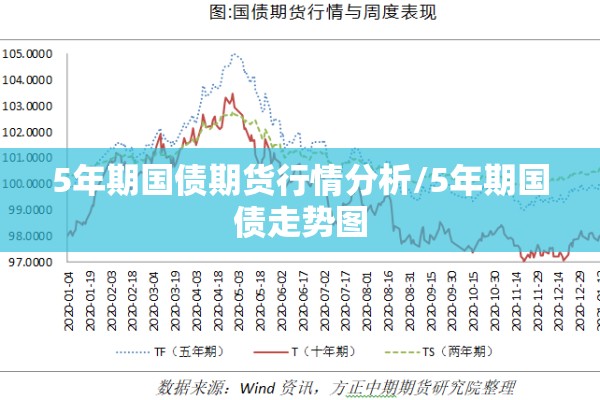 5年期国债期货行情分析/5年期国债走势图