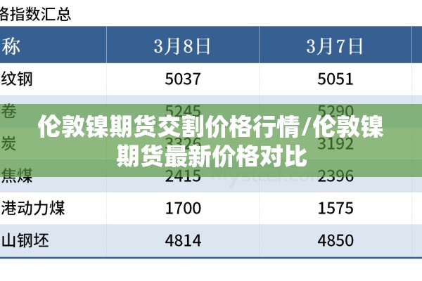 伦敦镍期货交割价格行情/伦敦镍期货最新价格对比 伦敦镍期货交割价格行情/伦敦镍期货最新价格对比