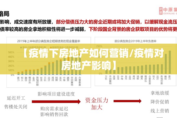 【疫情下房地产如何营销/疫情对房地产影响】