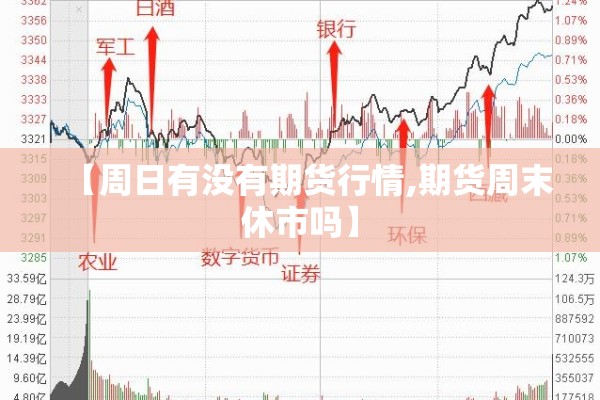 【周日有没有期货行情,期货周末休市吗】