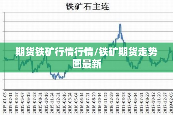 期货铁矿行情行情/铁矿期货走势图最新