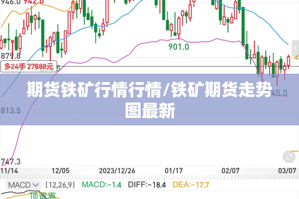 期货铁矿行情行情/铁矿期货走势图最新 期货铁矿行情行情/铁矿期货走势图最新