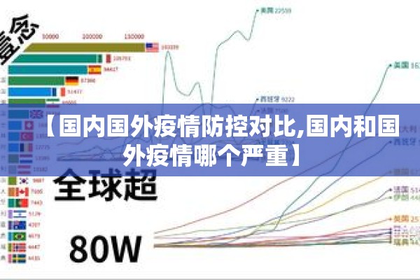 【国内国外疫情防控对比,国内和国外疫情哪个严重】