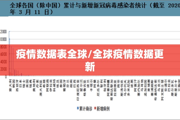 疫情数据表全球/全球疫情数据更新