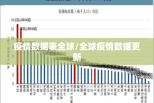 疫情数据表全球/全球疫情数据更新