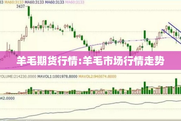 羊毛期货行情:羊毛市场行情走势