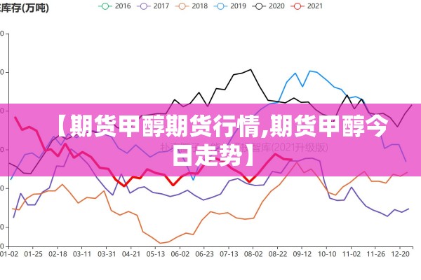 【期货甲醇期货行情,期货甲醇今日走势】 【期货甲醇期货行情,期货甲醇今日走势】
