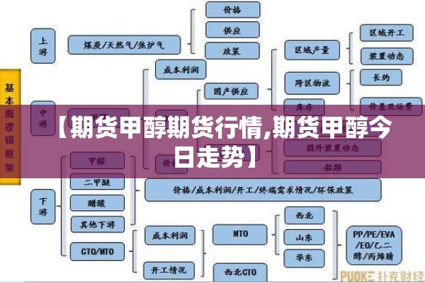 【期货甲醇期货行情,期货甲醇今日走势】