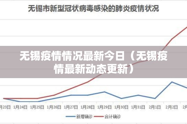 无锡疫情情况最新今日（无锡疫情最新动态更新）