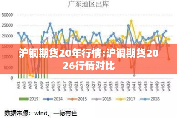 沪铜期货20年行情:沪铜期货2026行情对比