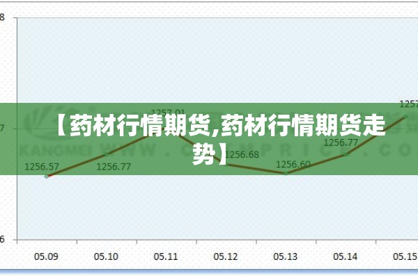 【药材行情期货,药材行情期货走势】