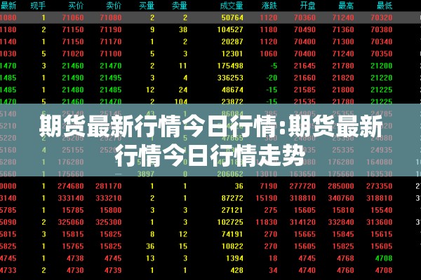 期货最新行情今日行情:期货最新行情今日行情走势