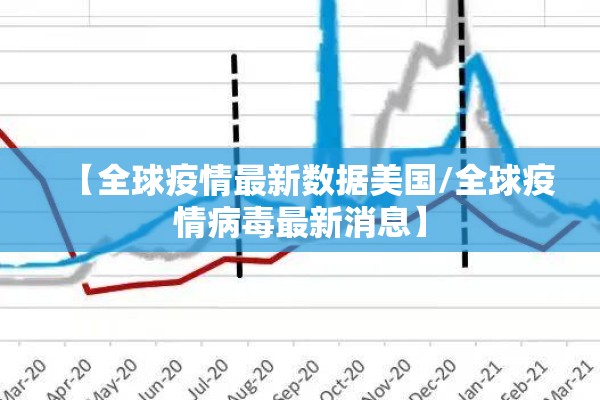 【全球疫情最新数据美国/全球疫情病毒最新消息】