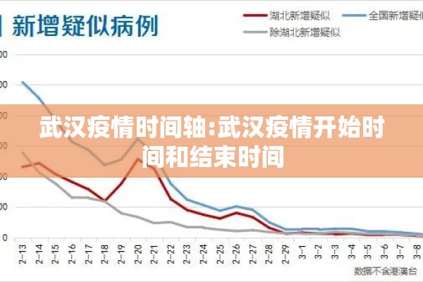 武汉疫情时间轴:武汉疫情开始时间和结束时间