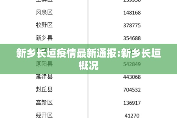 新乡长垣疫情最新通报:新乡长垣概况