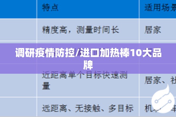 调研疫情防控/进口加热棒10大品牌