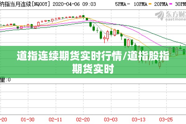 道指连续期货实时行情/道指股指期货实时