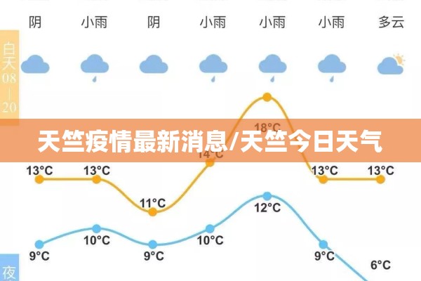 天竺疫情最新消息/天竺今日天气