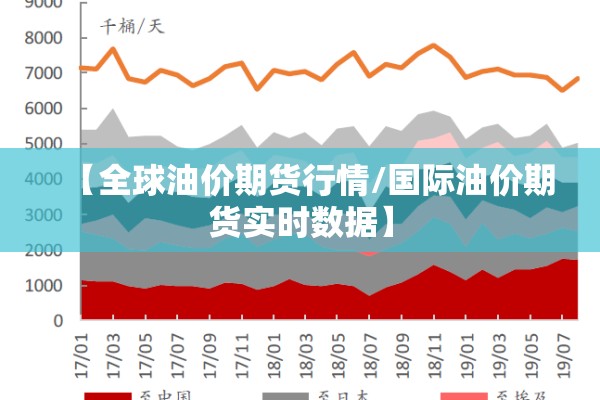 【全球油价期货行情/国际油价期货实时数据】