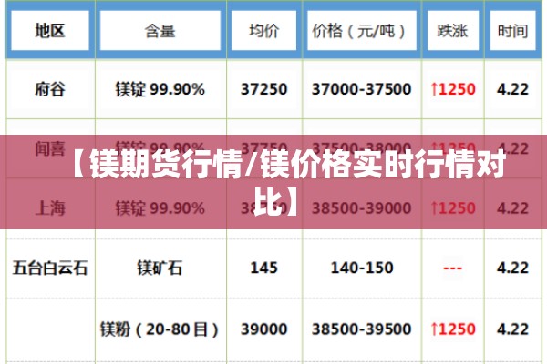 【镁期货行情/镁价格实时行情对比】