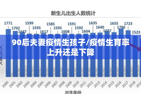 90后夫妻疫情生孩子/疫情生育率上升还是下降