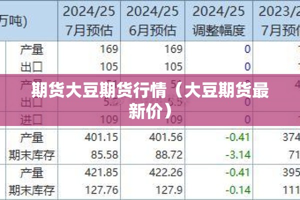 期货大豆期货行情（大豆期货最新价）