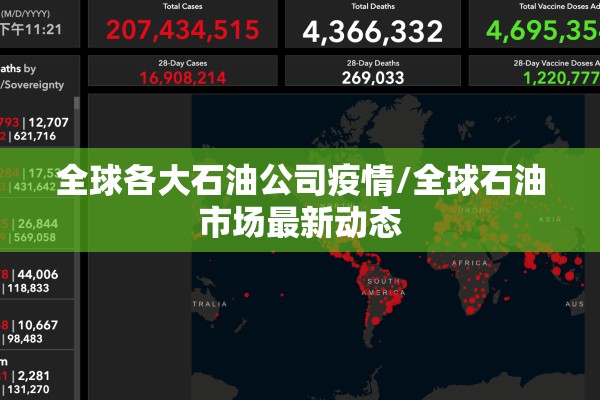 全球各大石油公司疫情/全球石油市场最新动态