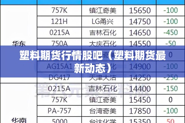 塑料期货行情股吧（塑料期货最新动态）