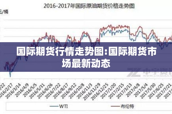 国际期货行情走势图:国际期货市场最新动态 国际期货行情走势图:国际期货市场最新动态