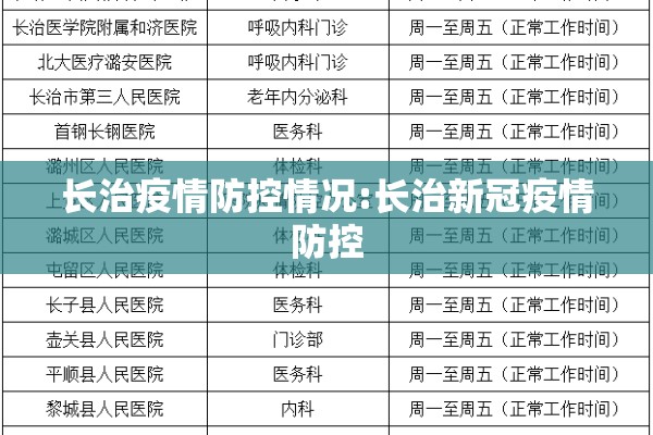长治疫情防控情况:长治新冠疫情防控