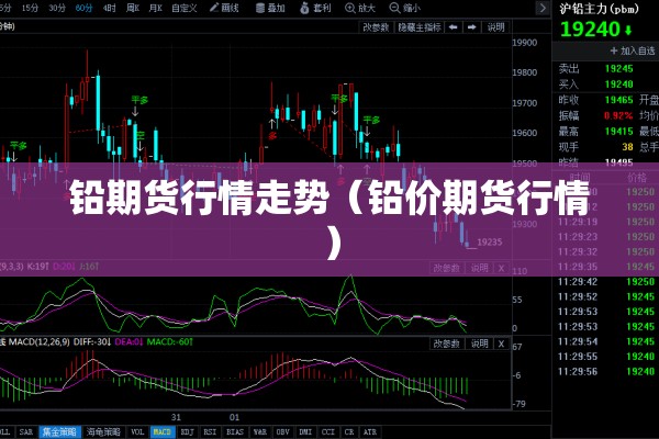 铅期货行情走势（铅价期货行情）