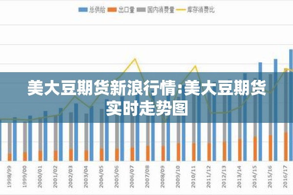 美大豆期货新浪行情:美大豆期货实时走势图