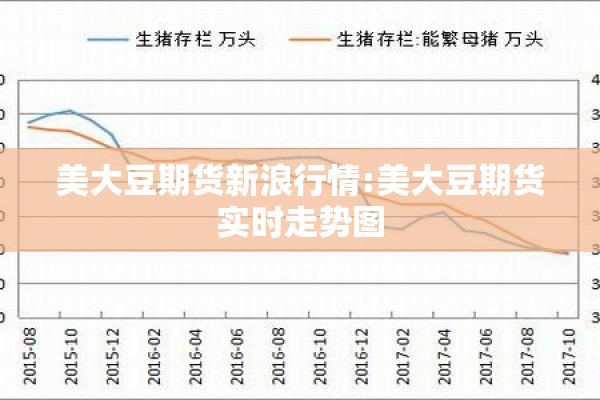 美大豆期货新浪行情:美大豆期货实时走势图