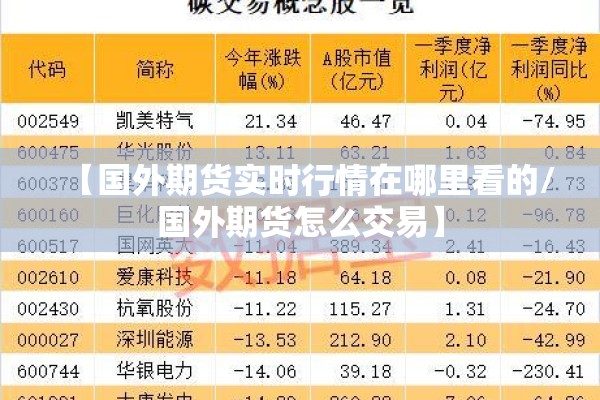【国外期货实时行情在哪里看的/国外期货怎么交易】