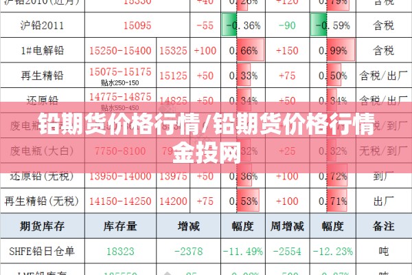 铅期货价格行情/铅期货价格行情金投网
