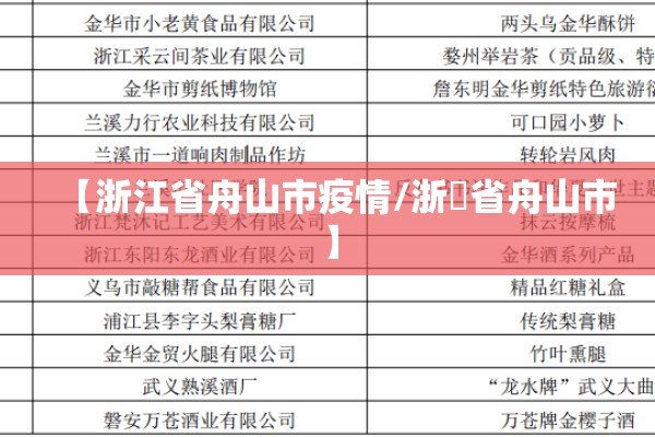 【浙江省舟山市疫情/浙冮省舟山市】 【浙江省舟山市疫情/浙冮省舟山市】
