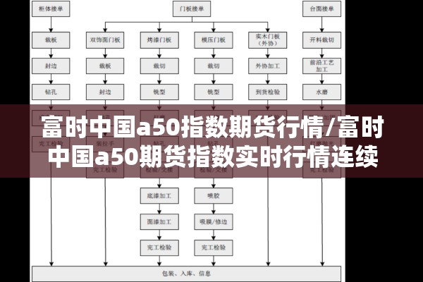 富时中国a50指数期货行情/富时中国a50期货指数实时行情连续