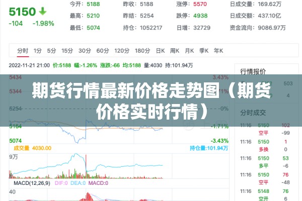 期货行情最新价格走势图（期货价格实时行情）