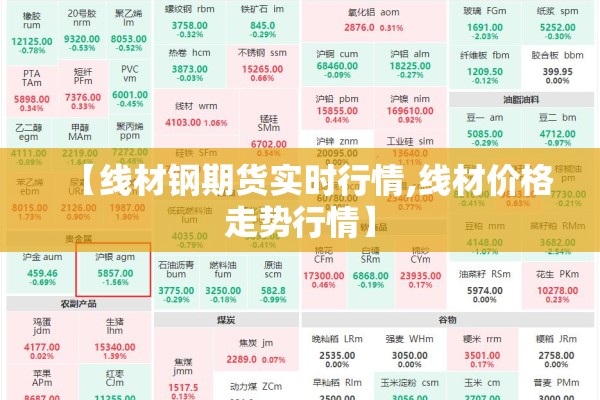 【线材钢期货实时行情,线材价格走势行情】