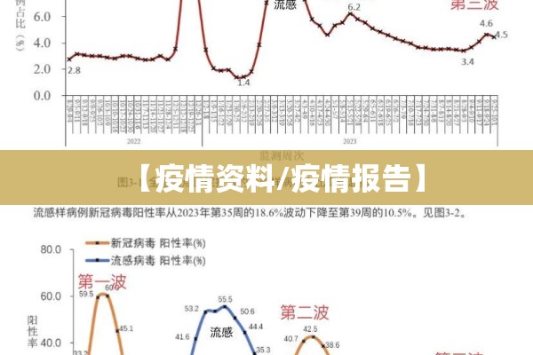 【疫情资料/疫情报告】
