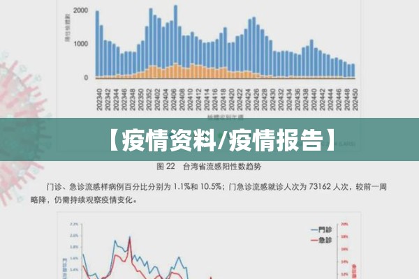【疫情资料/疫情报告】