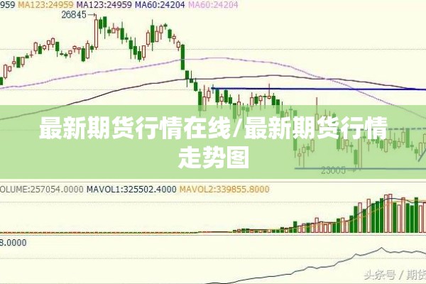 最新期货行情在线/最新期货行情走势图