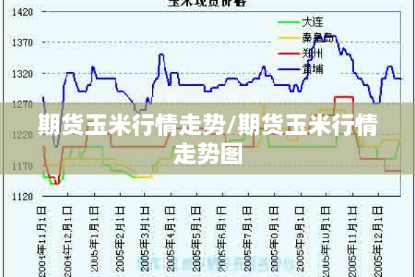 期货玉米行情走势/期货玉米行情走势图 期货玉米行情走势/期货玉米行情走势图