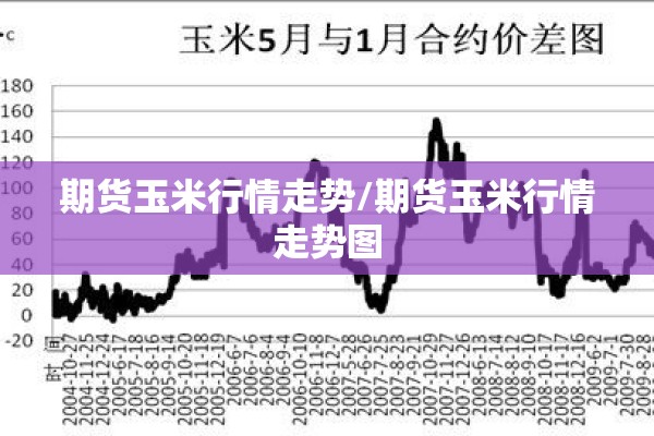 期货玉米行情走势/期货玉米行情走势图