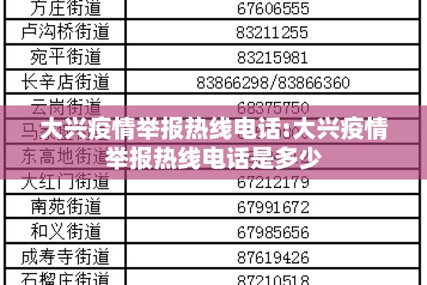 大兴疫情举报热线电话:大兴疫情举报热线电话是多少