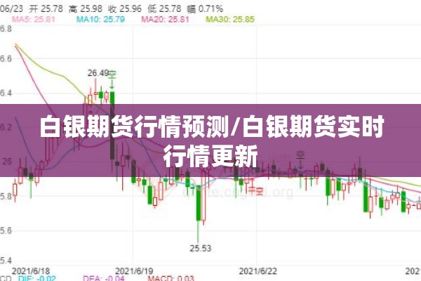 白银期货行情预测/白银期货实时行情更新