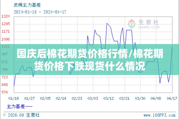 国庆后棉花期货价格行情/棉花期货价格下跌现货什么情况