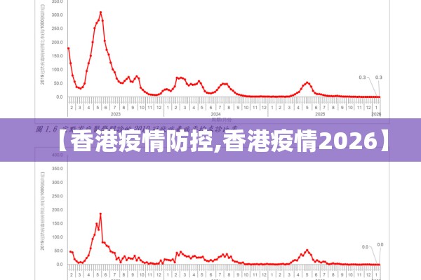 【香港疫情防控,香港疫情2026】