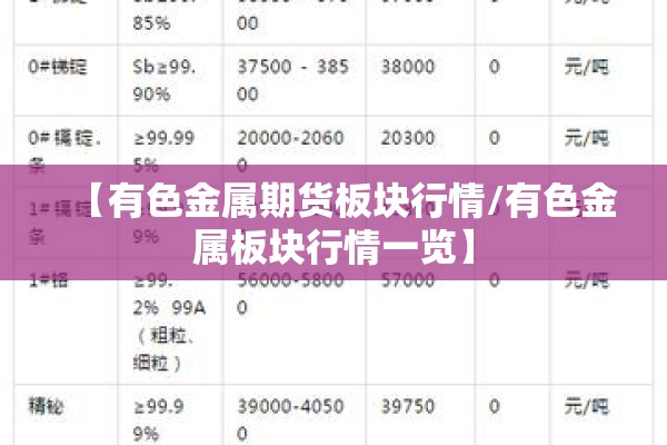 【有色金属期货板块行情/有色金属板块行情一览】