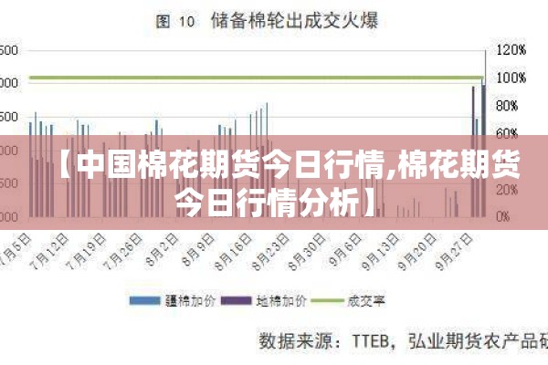 【中国棉花期货今日行情,棉花期货今日行情分析】 【中国棉花期货今日行情,棉花期货今日行情分析】